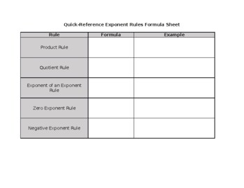 Preview of Exponent Rules Organizer/Summary