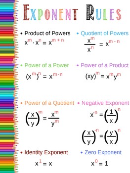 exponent rules poster by math with beskat teachers pay
