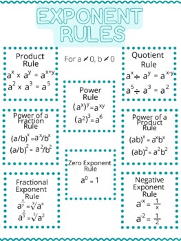 Exponent Rules Poster/Anchor Chart by Math by Miss Reh | TpT