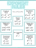 Exponent Rules Poster/Anchor Chart