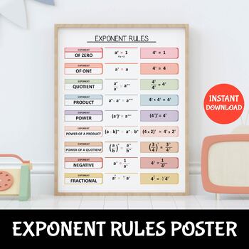 Preview of Exponent Rules Poster | Printable Educational Math Classroom Decor