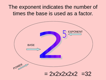 Preview of Exponent Rules Powerpoint with Notes Handout
