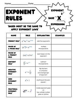 Preview of Exponent Rules Reference Chart Student Friendly Design