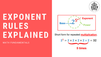 Preview of Exponent Rules Refresher Worksheet & Video