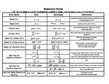 Preview of Exponent Rules Study Sheet for Algebra 2