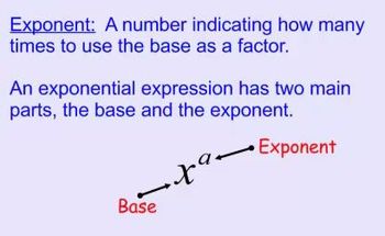 Preview of Exponent Rules for Multiplication