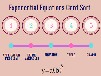 Preview of Exponential Equations Card Sort - Application Problems with Extensions
