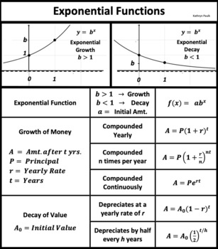 Preview of Exponential Functions (JPG)