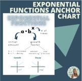 Exponential Functions Anchor Chart