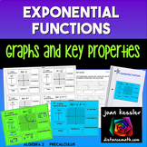 Exponential Functions Graphs and Key Properties