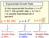 Exponential Functions & Logarithms, 9 Intro's + 10 Assignm