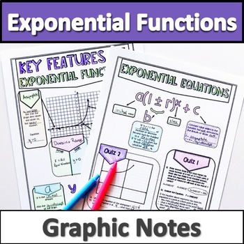 Preview of Key Features of Exponential Graphs and Functions Notes