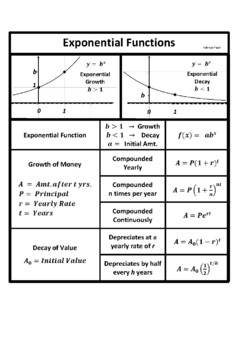 Preview of Exponential Functions (PDF)