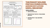 Exponential Functions - PRINTABLE GUIDED NOTES