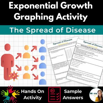 Preview of Exponential Growth Activity - Writing and Graphing with Exponential Functions