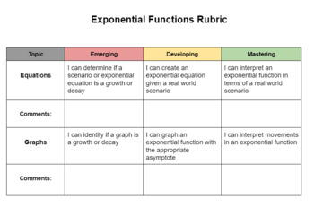 Preview of Exponential Functions Rubric 9th Grade Math 