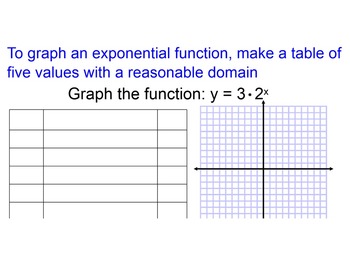 Preview of Exponential Functions Smart Board Mini Lesson