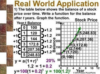 Alg 1 Exponential Growth Decay Functions In A Powerpoint Presentation
