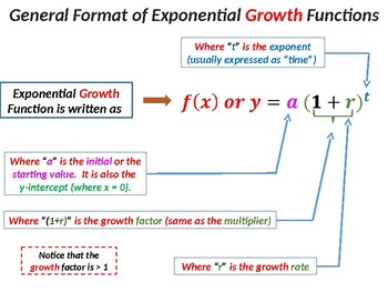 Preview of Exponential Growth and Decay Functions (Graph, Equation and Table Analysis)