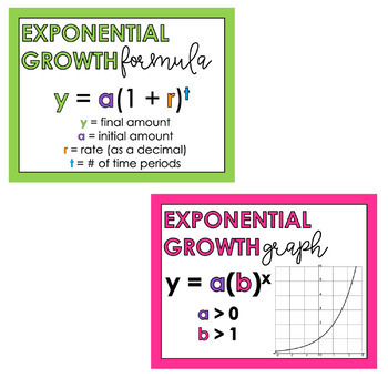 Exponential Growth And Decay Posters And Reference Sheets By Plan Teach Math