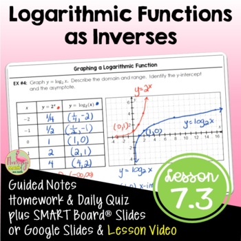 Preview of Logarithmic Functions as Inverses (Algebra 2 - Unit 7)