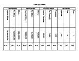 Exponential Notation Chart