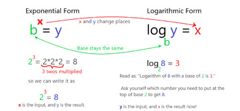 Preview of Exponential and Logarithmic Form