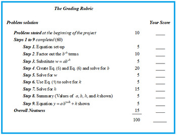 Preview of Algebra 2 Exponential and Logarithmic Functions Project