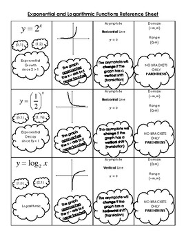 Preview of Exponential and Logarithmic Functions Reference Sheet