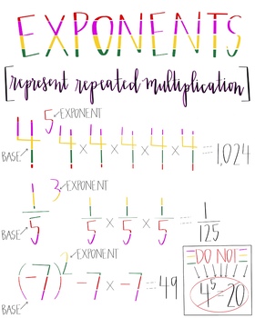 Preview of Exponents Anchor Chart {Digital File}