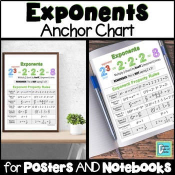 Preview of Exponents Anchor Chart Interactive Notebooks & Posters