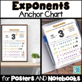 Exponents Anchor Chart for Interactive Notebooks and Posters