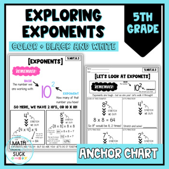 Preview of Exponents Anchor Charts | 5th Grade Math Anchor Charts