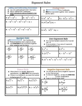 negative exponent rules cheat sheet