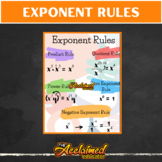 Exponent Rules Anchor Chart Notes