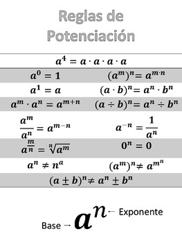 Exponents Rules - Reglas de Potenciación by R Math | TpT