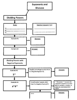 Preview of Exponents and Division (8.EE.1; Math Standards 1, 2, 3, 4) - Flow Map