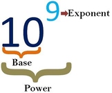 Exponents and Powers