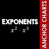 Exponents - Rules - Anchor Charts