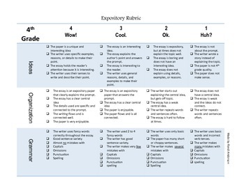 Preview of Expository STAAR Rubric