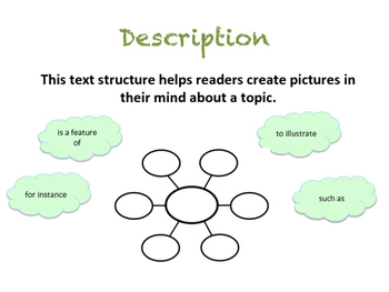 Expository Text Features Poster by Lit4Life | Teachers Pay Teachers