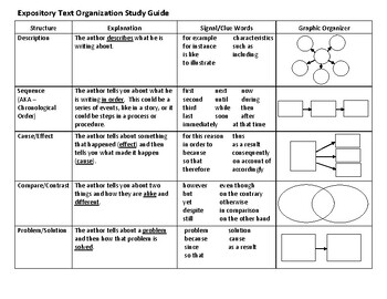 Expository Text Structure Organizational Study Guide by Teacher's Apple ...