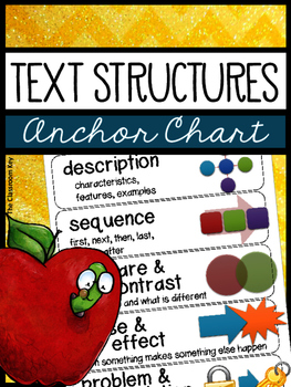 Preview of Text Structures Anchor Chart