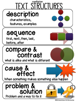 Text Structure Anchor Chart