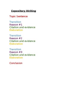 Preview of Expository Writing Anchor Chart and Sentence Starters
