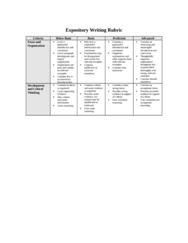 Expository essay cause and effect