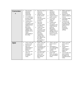 Reading and Writing Rubrics for Teachers
