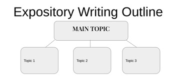 Preview of Expository Writing Helper 