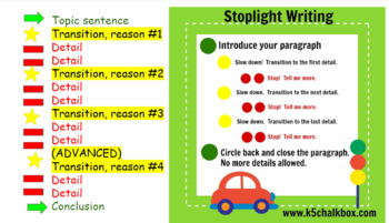 Preview of Expository Writing Introduction (Step Up) Google Slides