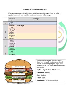 Preview of Expository Writing Organizer MEALS